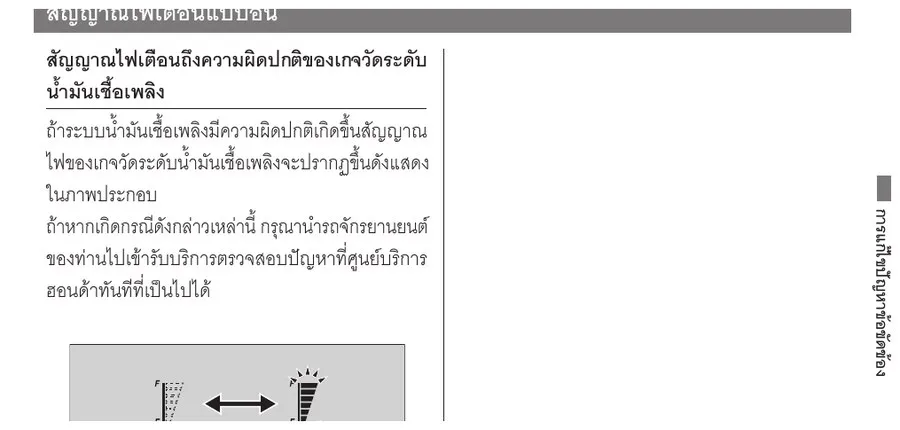 คู่มือ Honda Giorno+ แสดงสัญญาณไฟเตือนความผิดปกติของเกจน้ำมัน
