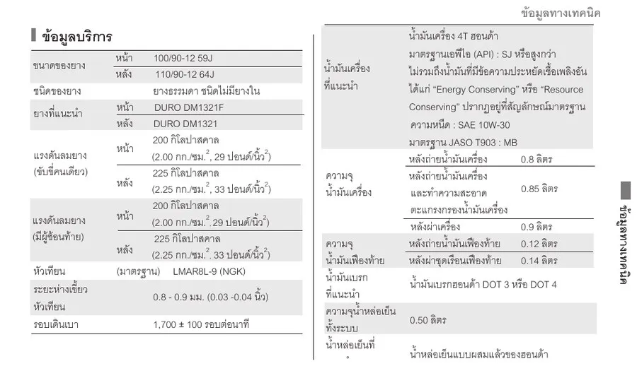 คู่มือ Honda Giorno+ แสดงขนาดยางและแรงดันลมยาง