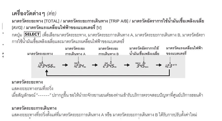 คู่มือ Honda Giorno+ อธิบาย Trip AVG และแรงดันแบตเตอรี่บนหน้าปัด